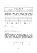 남아프리카공하국의 관광 산업 분석-6