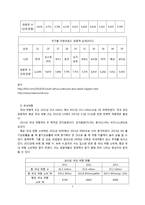 남아프리카공하국의 관광 산업 분석-7