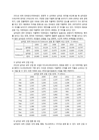 남아프리카공하국의 관광 산업 분석-9