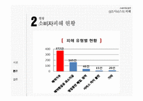 상조 서비스 소비자피해 동향과 사례-7