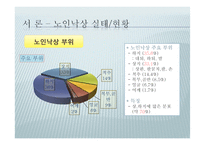 노인의 낙상사고 유형과 예방-10