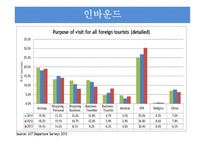 남아프리카공하국의 관광 산업 분석-8