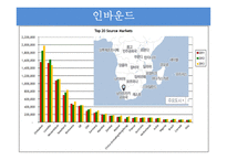 남아프리카공하국의 관광 산업 분석-9
