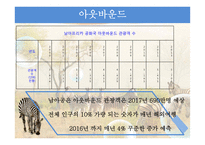 남아프리카공하국의 관광 산업 분석-15