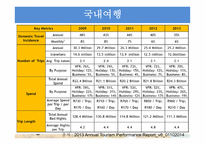 남아프리카공하국의 관광 산업 분석-17