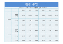 남아프리카공하국의 관광 산업 분석-18