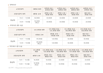기초노령연금 정책 분석-5