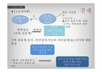 단군신화의 실존여부 연구-8