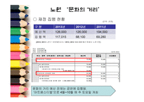 특화거리 사례와 문제점 및 해결방안-5