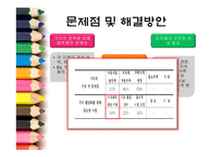 특화거리 사례와 문제점 및 해결방안-12