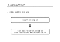 기업사회공헌의 현황과 문제점 및 발전방안-4