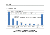 기업사회공헌의 현황과 문제점 및 발전방안-8