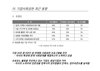 기업사회공헌의 현황과 문제점 및 발전방안-12