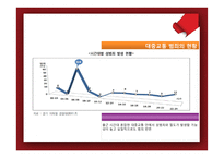 대중교통 범죄 현황과 해결방안-8
