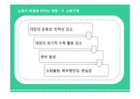 노인 위생 현황과 실버산업과의 연계방안 고찰-12