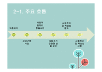 우리나라 사회적 기업의 성공 및 실패 사례 연구-7