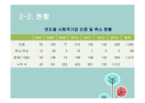 우리나라 사회적 기업의 성공 및 실패 사례 연구-8