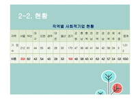 우리나라 사회적 기업의 성공 및 실패 사례 연구-9
