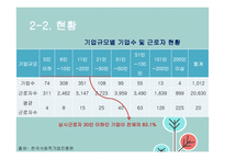우리나라 사회적 기업의 성공 및 실패 사례 연구-13
