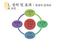 시간제 일자리의 문제점과 시사점 고찰-6