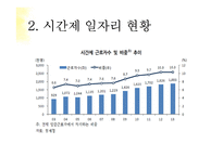 시간제 일자리의 문제점과 시사점 고찰-9