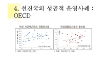 시간제 일자리의 문제점과 시사점 고찰-17