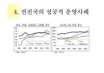 시간제 일자리의 문제점과 시사점 고찰-19
