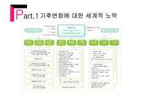 환경문제와 국제기구-6