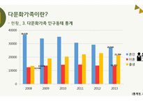 다문화 가정의 문제점 고찰-다문화 가족의 어머니 중심으로-10