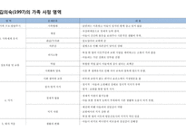 가족간호 과정을 적용한 사례보고서-14