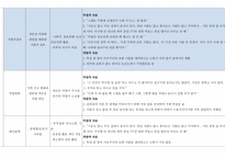 가족간호 과정을 적용한 사례보고서-17