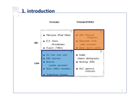 논문연구-Profiting from technological innovation-5