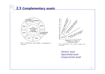 논문연구-Profiting from technological innovation-12