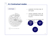 논문연구-Profiting from technological innovation-19
