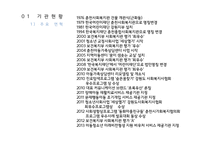 ADHD성향아동의 사회 적응력 향상을 위한 프로그램-5