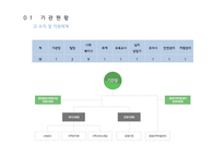 ADHD성향아동의 사회 적응력 향상을 위한 프로그램-6