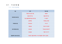 ADHD성향아동의 사회 적응력 향상을 위한 프로그램-7