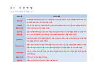 ADHD성향아동의 사회 적응력 향상을 위한 프로그램-8