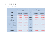 ADHD성향아동의 사회 적응력 향상을 위한 프로그램-9