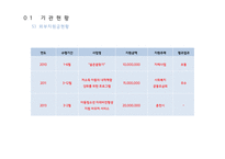 ADHD성향아동의 사회 적응력 향상을 위한 프로그램-10