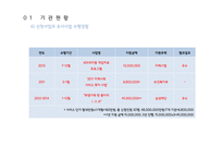 ADHD성향아동의 사회 적응력 향상을 위한 프로그램-11