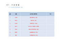 ADHD성향아동의 사회 적응력 향상을 위한 프로그램-12
