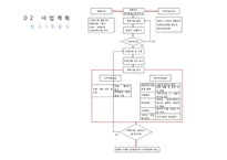 ADHD성향아동의 사회 적응력 향상을 위한 프로그램-14