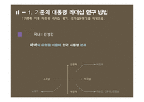 민주화 이후 대통령 리더십 연구-이명박, 박근혜 대통령을 중심으로-11