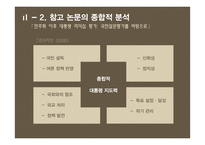 민주화 이후 대통령 리더십 연구-이명박, 박근혜 대통령을 중심으로-13