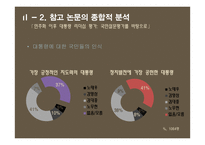 민주화 이후 대통령 리더십 연구-이명박, 박근혜 대통령을 중심으로-14