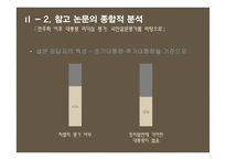 민주화 이후 대통령 리더십 연구-이명박, 박근혜 대통령을 중심으로-15