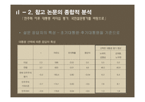 민주화 이후 대통령 리더십 연구-이명박, 박근혜 대통령을 중심으로-16