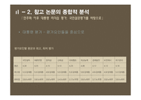 민주화 이후 대통령 리더십 연구-이명박, 박근혜 대통령을 중심으로-17