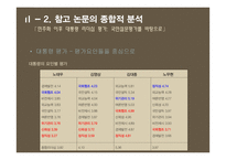 민주화 이후 대통령 리더십 연구-이명박, 박근혜 대통령을 중심으로-19